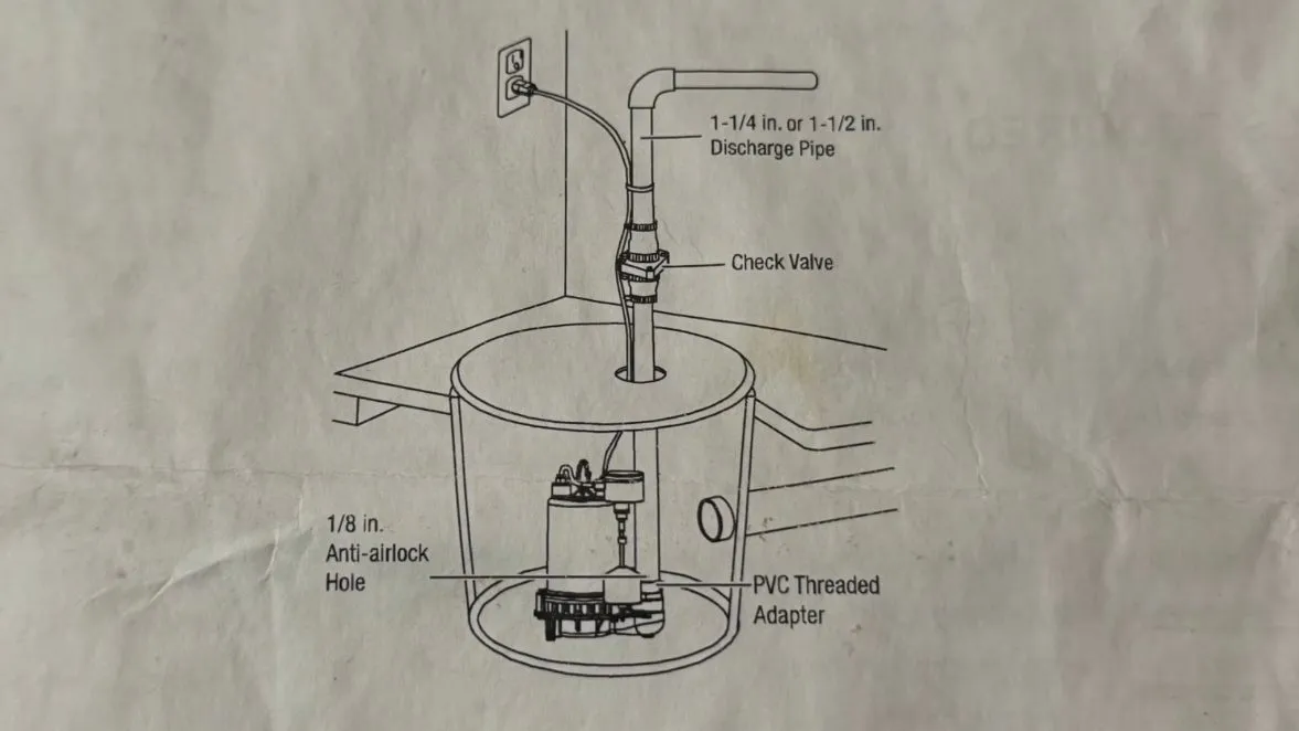 Sump pump basin and pump components being fitted near a foundation during plumbing service in Wittmann